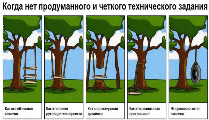 Определение программной инженерии